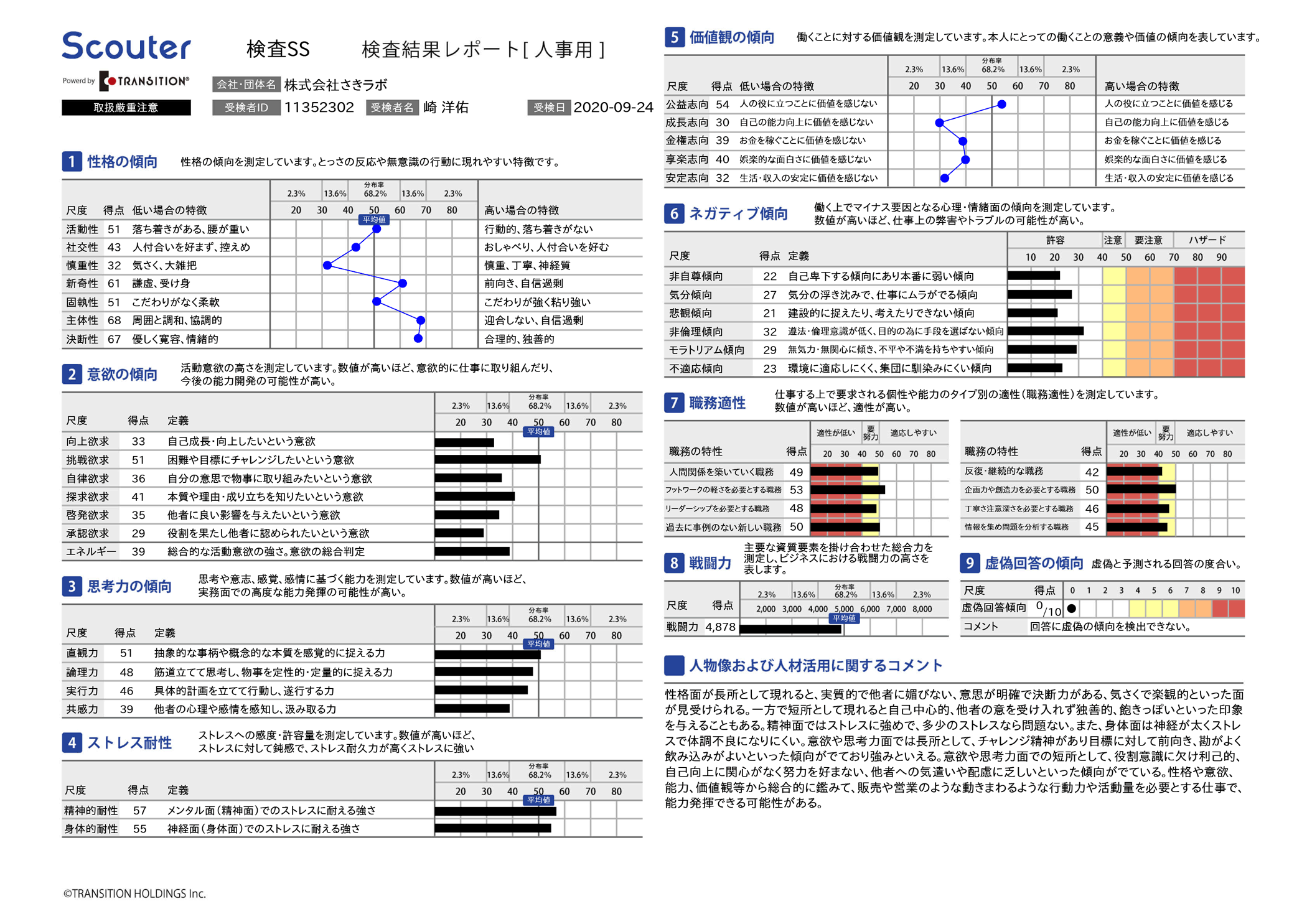 不適性検査スカウターによる適性検査 - さきラボ.jp